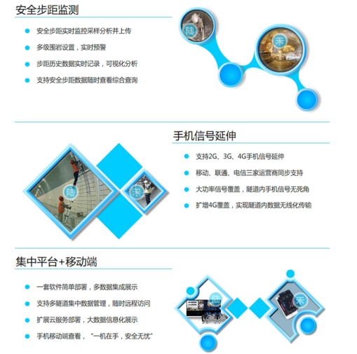 隧道開挖質(zhì)量控制和井下安全監(jiān)控系統(tǒng)實(shí)時監(jiān)控