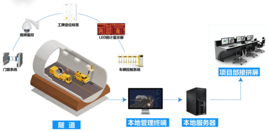 隧道應(yīng)急電話廣播系統(tǒng)及施工和監(jiān)控測量技術(shù)