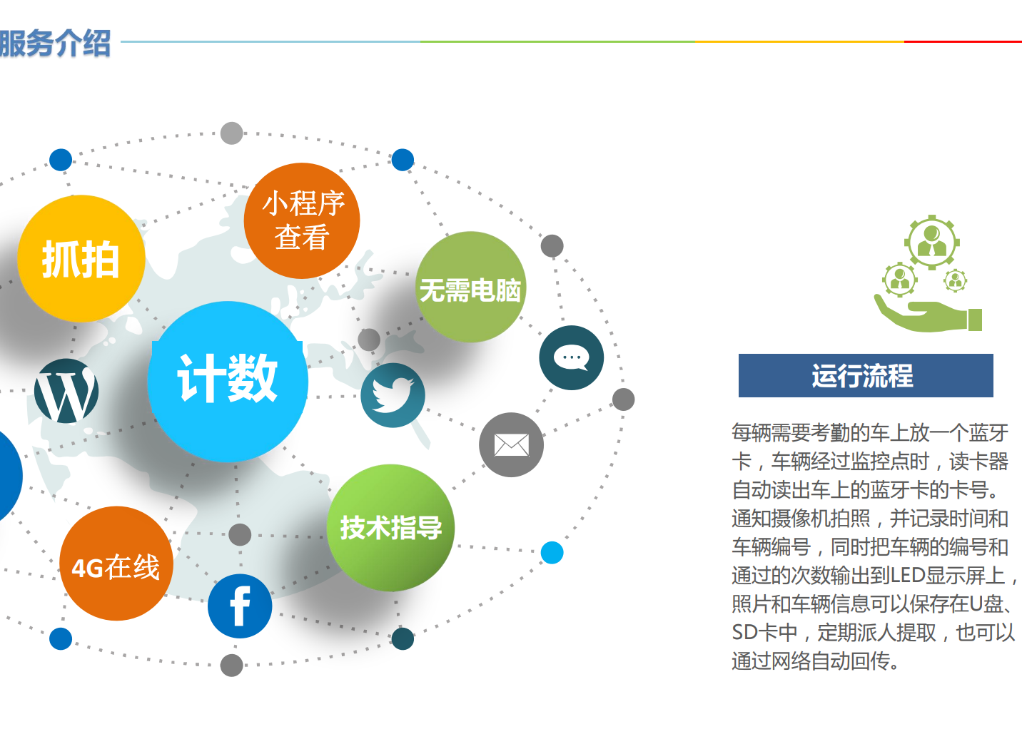 車輛計數(shù)設備器